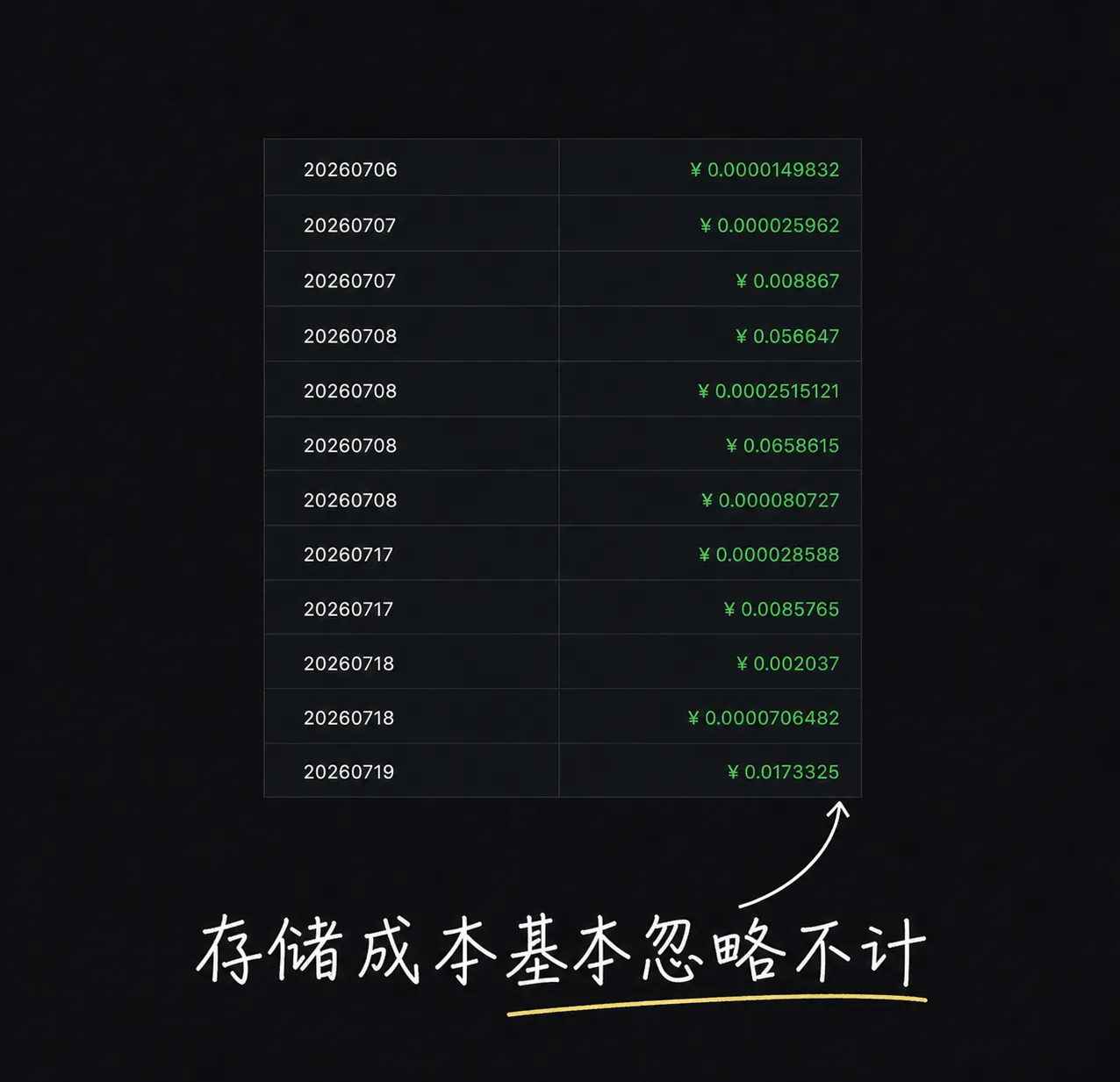 费用明细